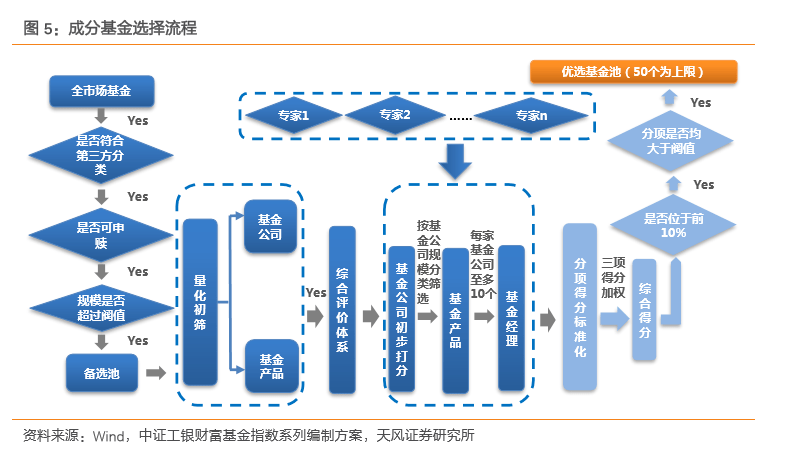 提升股基投資體驗 中證工銀股混基金指數(shù)的投資價值與管理策略